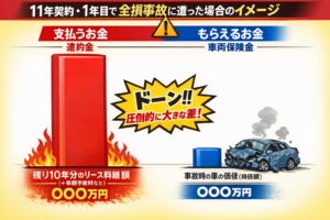 全損事故時の途中解約リスク