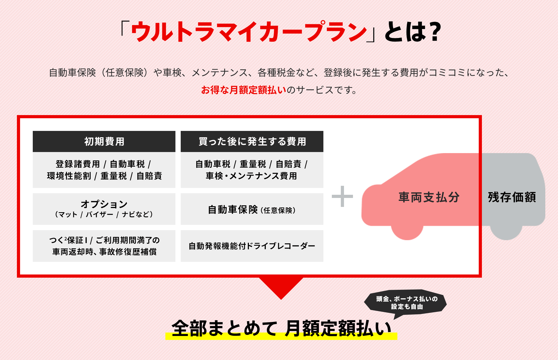 三菱自動車のサブスク ウルトラマイカープラン と スーパーマイカープラン の違いは カーリースの教室