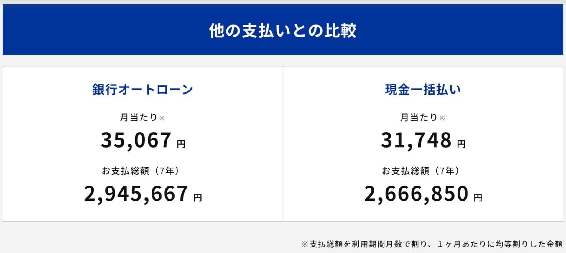 ハスラー見積り