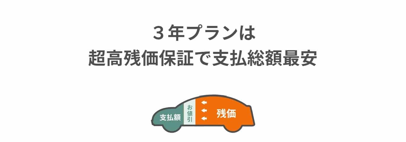 残価高い