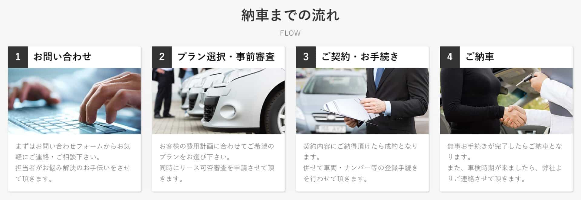 リースナブル納車までの流れ