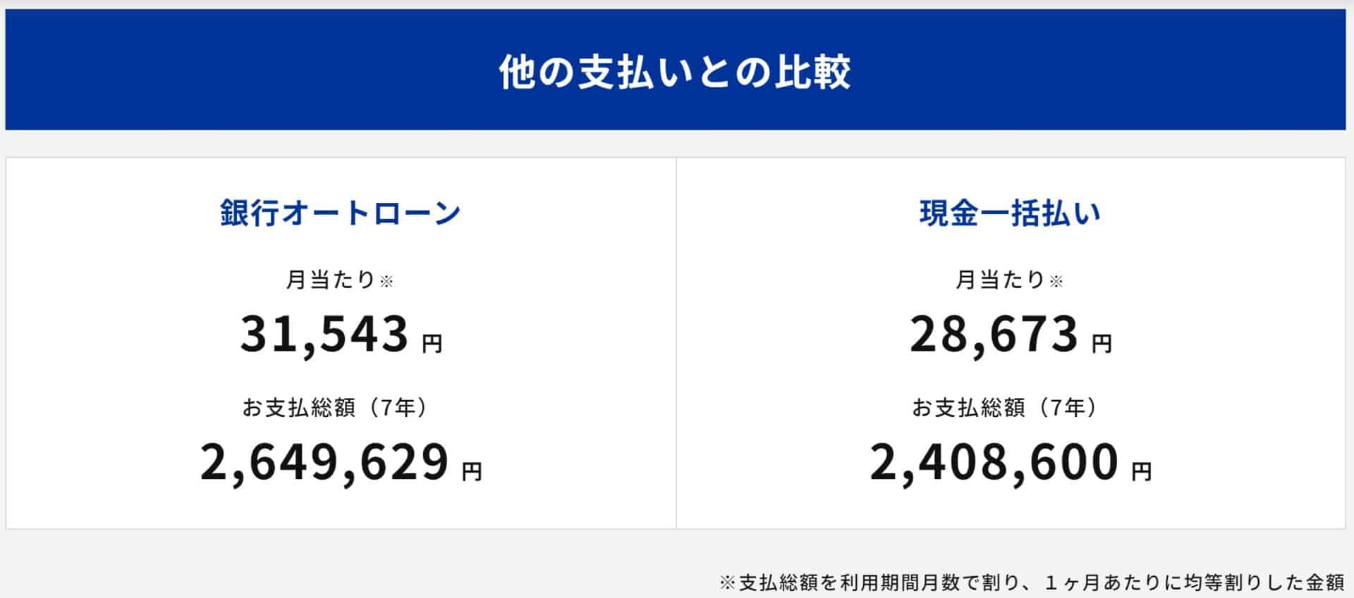 ラパン見積り