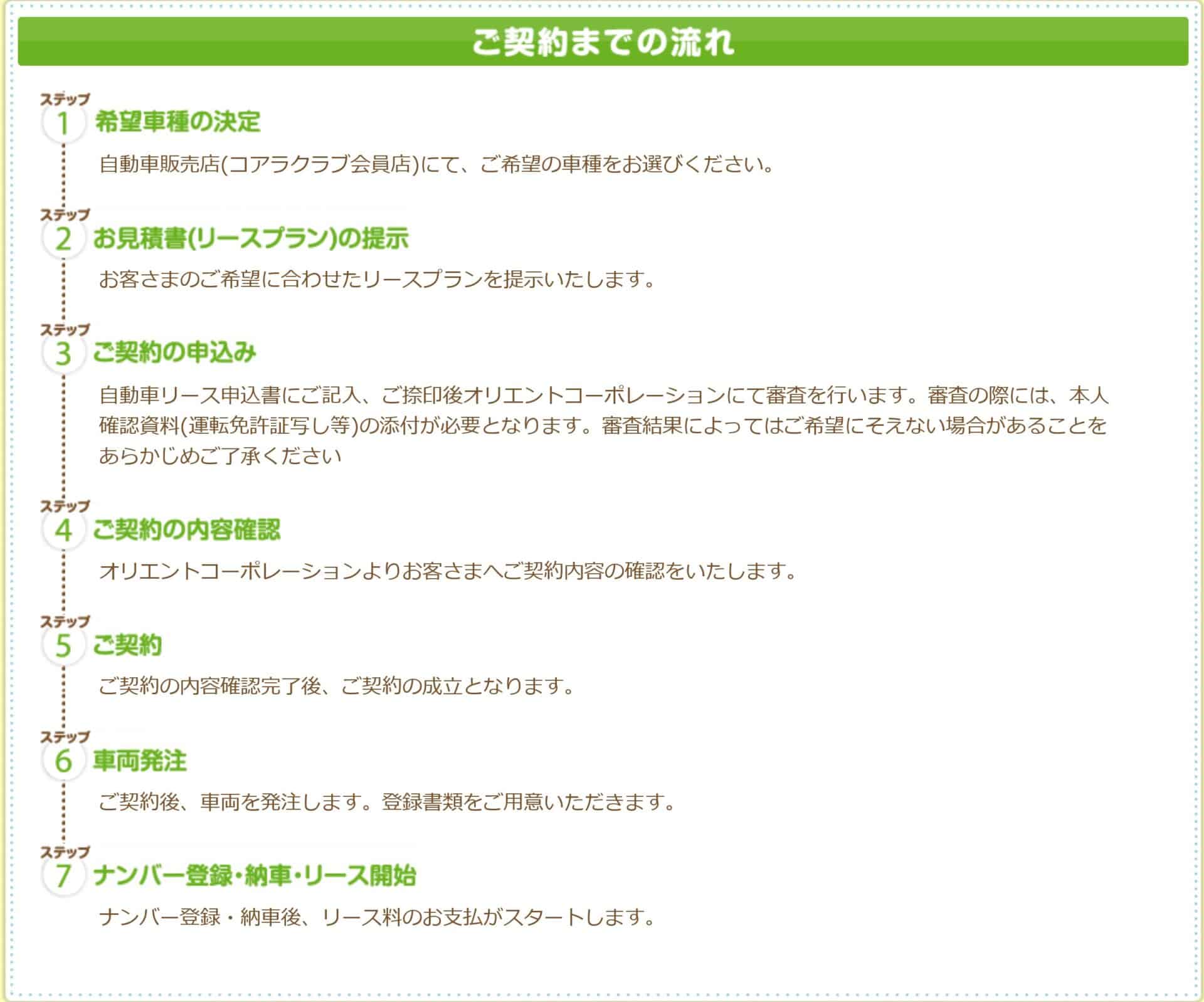 コアラクラブ審査から契約までの流れ