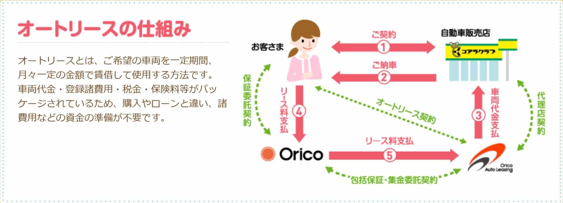 車の新しい乗り方！コアラクラブのユーカリプラン (1)