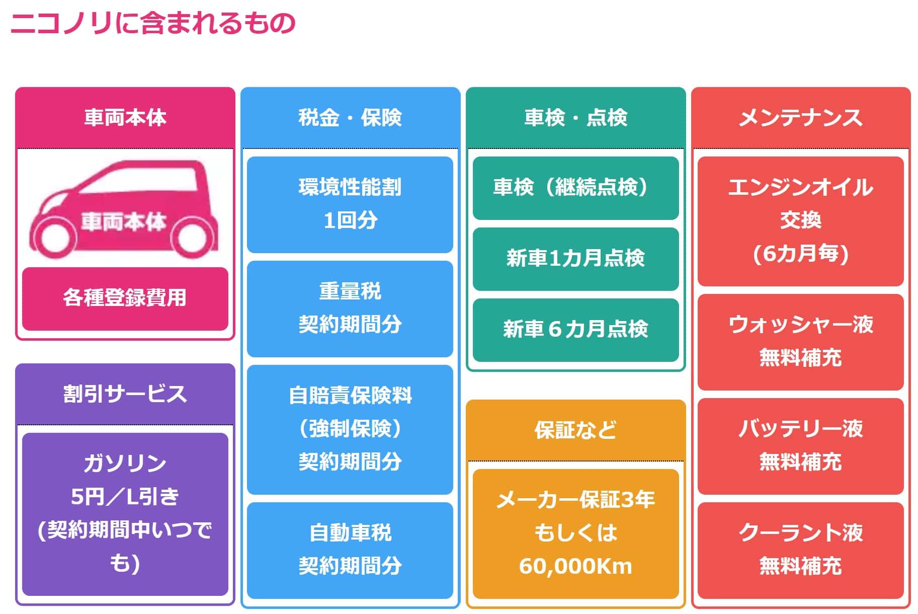 ニコノリ含まれるもの