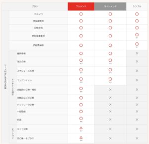 メンテナンスプランとは