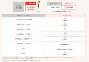 残価保証内容