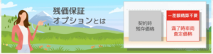 残価保証オプションとは